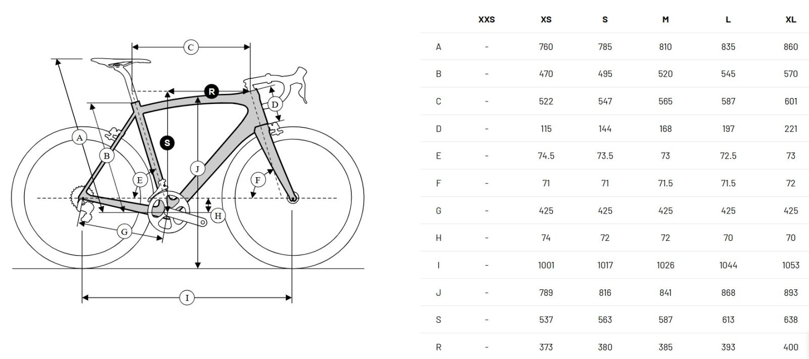 Geometrie gravel kola Ridley Kanzo Fast